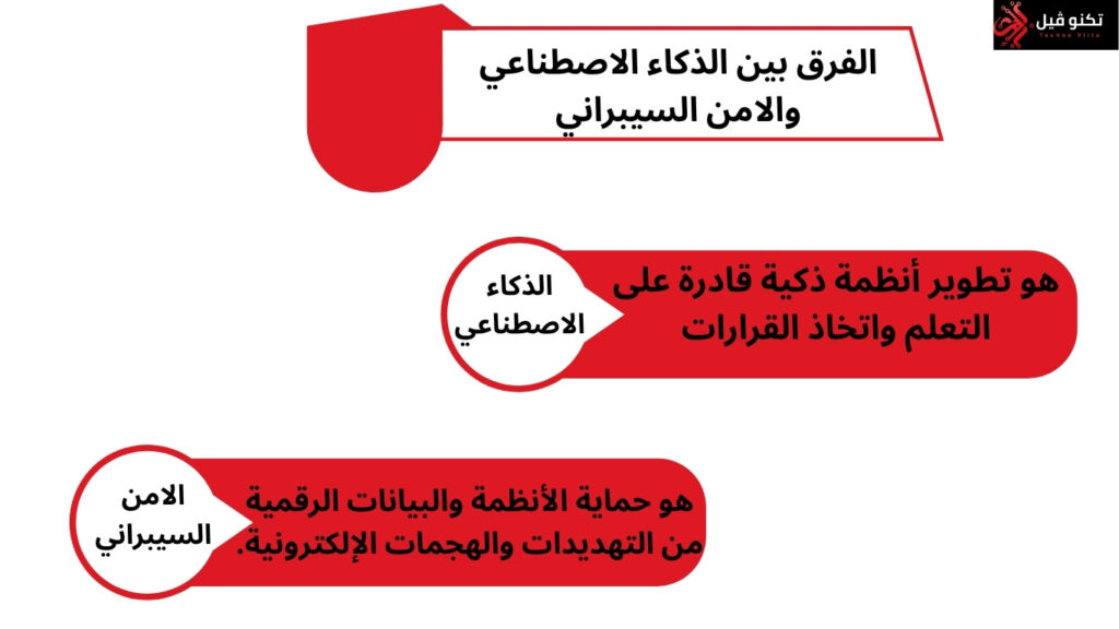توضيح بصري يشرح الفرق بين الذكاء الاصطناعي والأمن السيبراني من حيث المهام والأهداف في البيئة الرقمية الحديثة